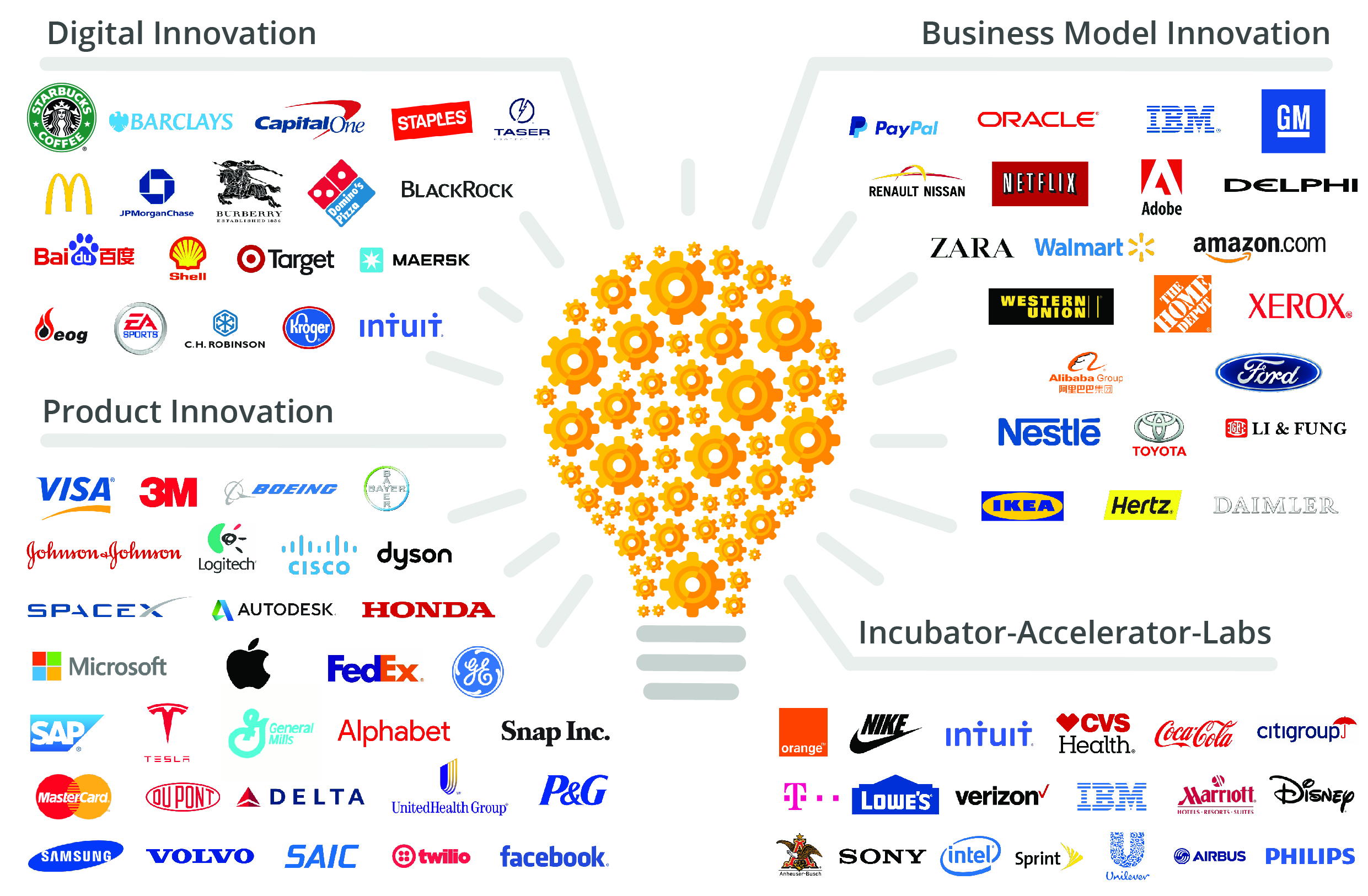 Global Innovation Trends: How corporations are responding